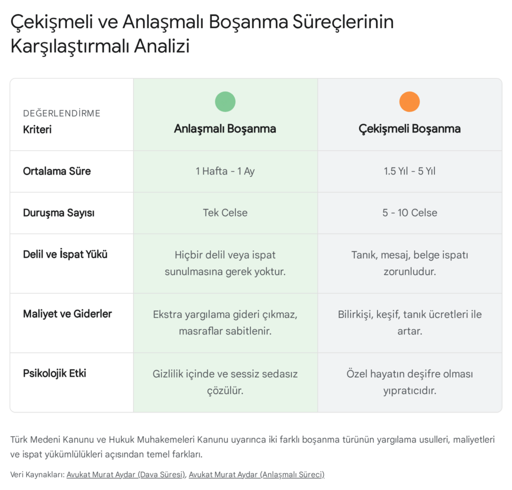 Çekişmeli Boşanma Davası: Yargılama Süreçleri, Hukuki Stratejiler ve Hakların Korunması Üzerine Kapsamlı İnceleme 1 image 2
