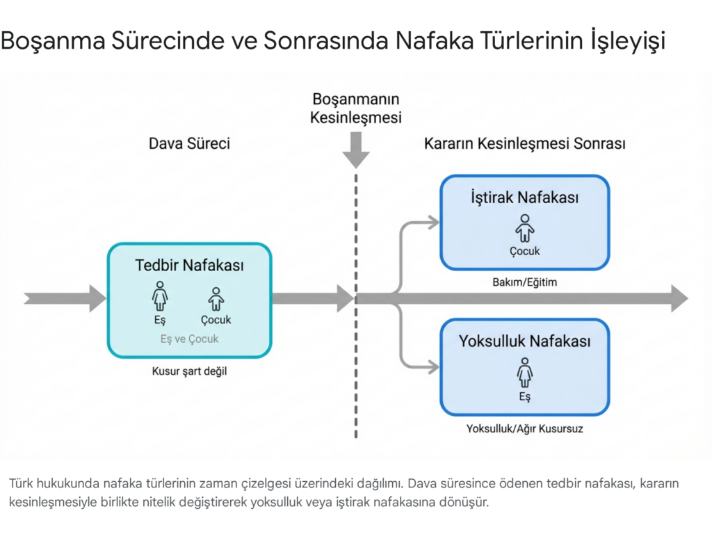 Çekişmeli Boşanma Davası: Yargılama Süreçleri, Hukuki Stratejiler ve Hakların Korunması Üzerine Kapsamlı İnceleme 2 image 3