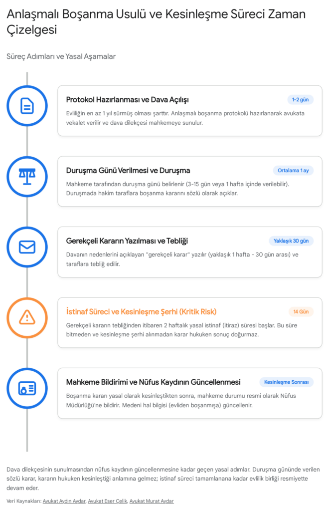 Türk Hukukunda Anlaşmalı Boşanma Davası: Kapsamlı Usul, Esas ve Uygulama Rehberi 1 image 4