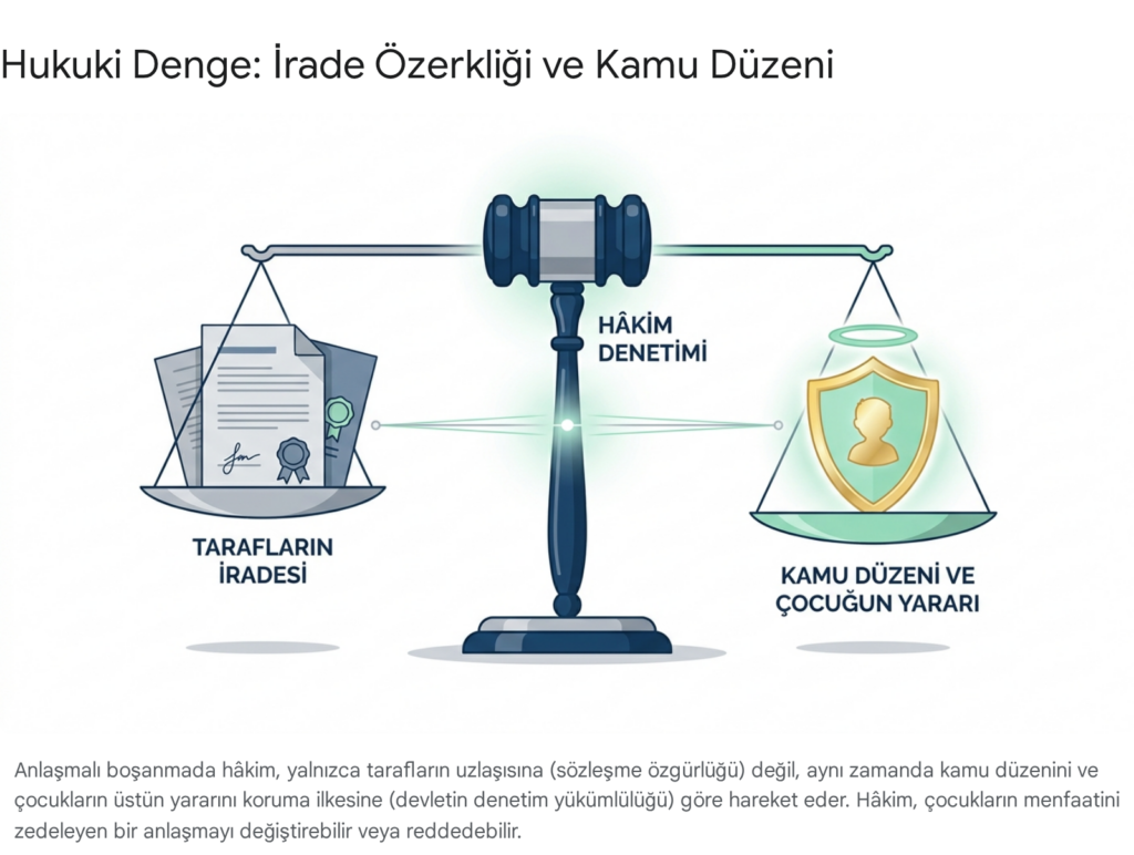 Türk Hukukunda Anlaşmalı Boşanma Davası: Kapsamlı Usul, Esas ve Uygulama Rehberi 3 image 7